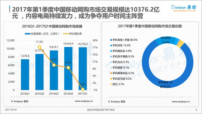 《中国移动互联网市场数据盘点专题分析-2017年第1季度20170626V2》 - 第8页预览图