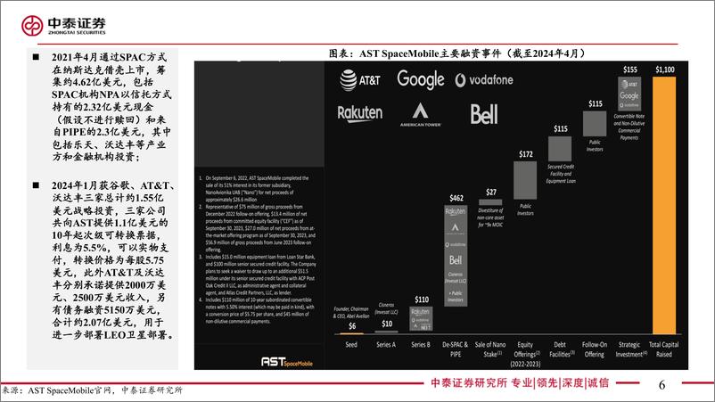 《通信行业AST＋SpaceMobile：美国低轨卫星第一股-240821-中泰证券-35页》 - 第6页预览图