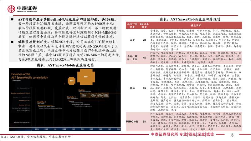 《通信行业AST＋SpaceMobile：美国低轨卫星第一股-240821-中泰证券-35页》 - 第8页预览图