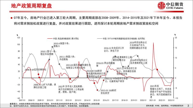 《工业（地产）专题报告：地产复盘系列三，需求宽松周期及未来政策展望-20230626-中信期货-26页》 - 第5页预览图