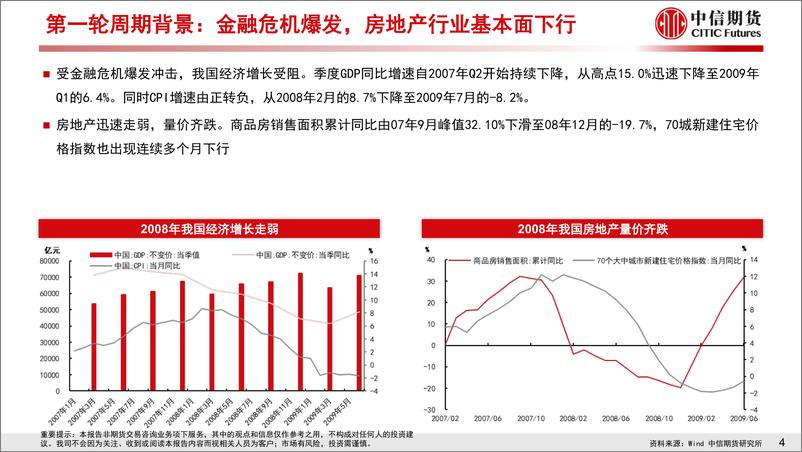 《工业（地产）专题报告：地产复盘系列三，需求宽松周期及未来政策展望-20230626-中信期货-26页》 - 第6页预览图