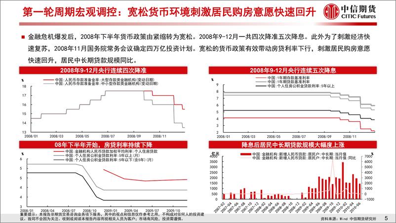 《工业（地产）专题报告：地产复盘系列三，需求宽松周期及未来政策展望-20230626-中信期货-26页》 - 第7页预览图