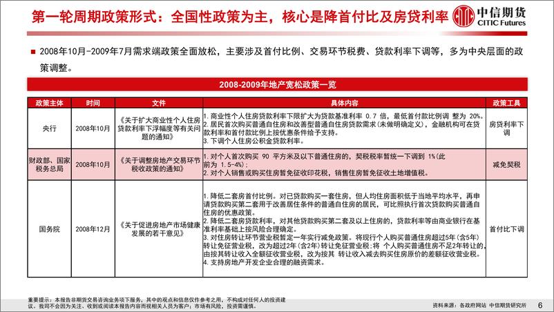 《工业（地产）专题报告：地产复盘系列三，需求宽松周期及未来政策展望-20230626-中信期货-26页》 - 第8页预览图