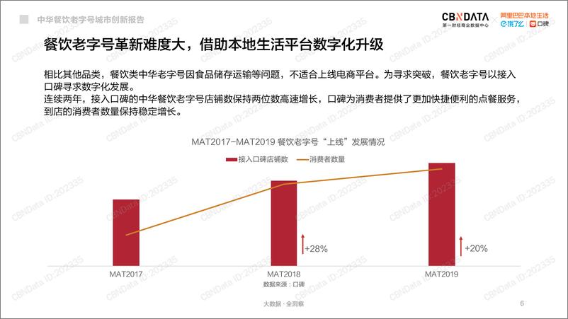 《中华餐饮老字号城市创新报告》 - 第6页预览图