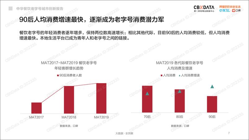 《中华餐饮老字号城市创新报告》 - 第7页预览图