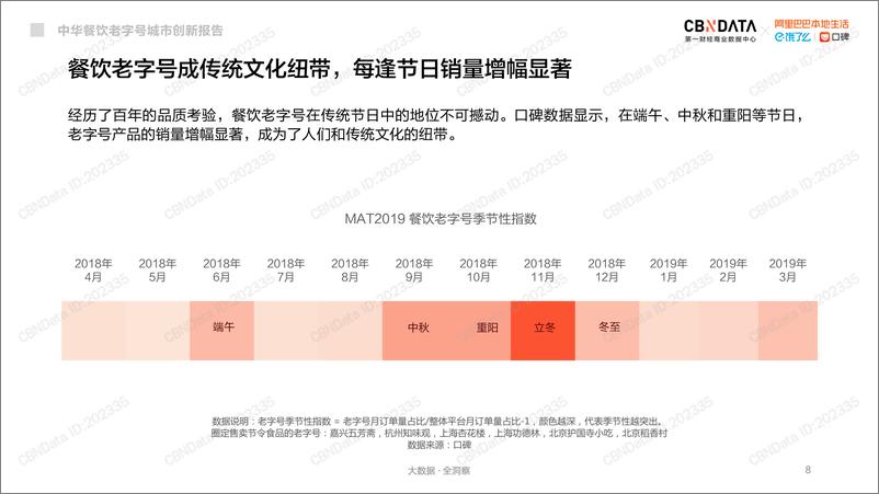 《中华餐饮老字号城市创新报告》 - 第8页预览图