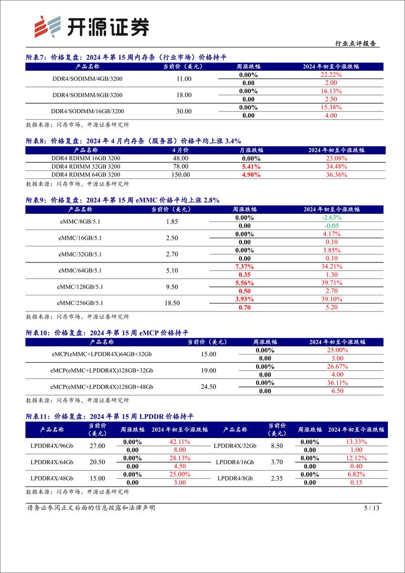 《半导体行业点评报告：海内外大厂业绩均超预期，SSD价格景气正盛-240415-开源证券-13页》 - 第4页预览图