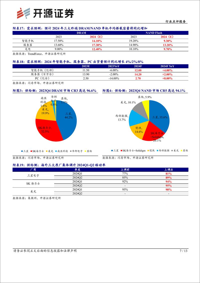 《半导体行业点评报告：海内外大厂业绩均超预期，SSD价格景气正盛-240415-开源证券-13页》 - 第6页预览图