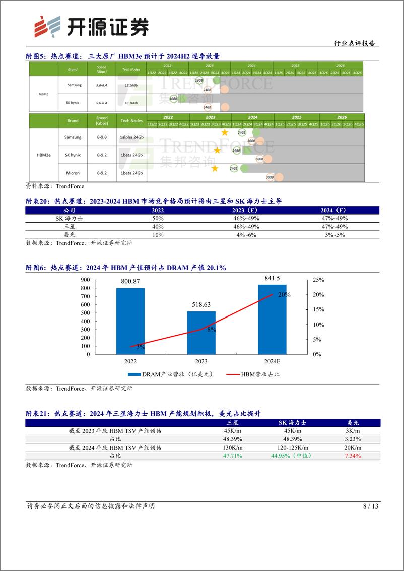 《半导体行业点评报告：海内外大厂业绩均超预期，SSD价格景气正盛-240415-开源证券-13页》 - 第7页预览图