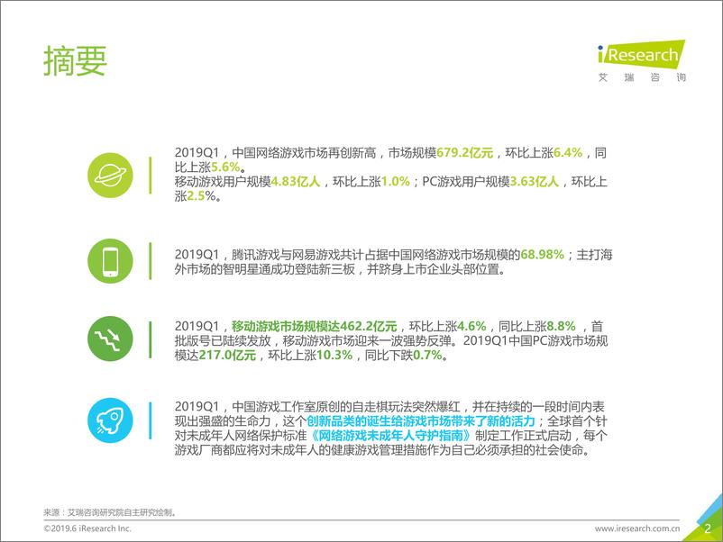 《2019年Q1中国网络游戏季度数据发布研究报告》 - 第2页预览图