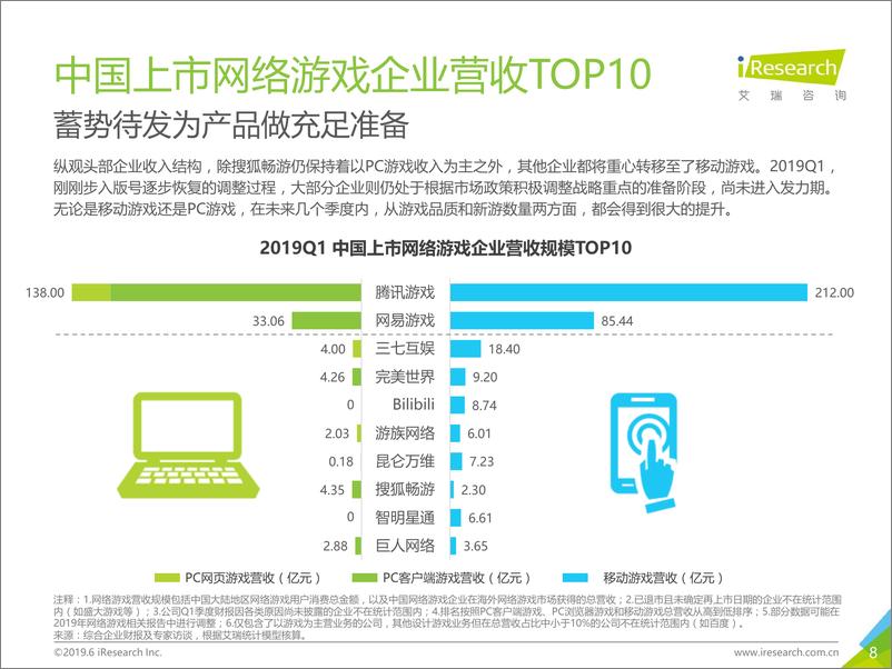 《2019年Q1中国网络游戏季度数据发布研究报告》 - 第8页预览图