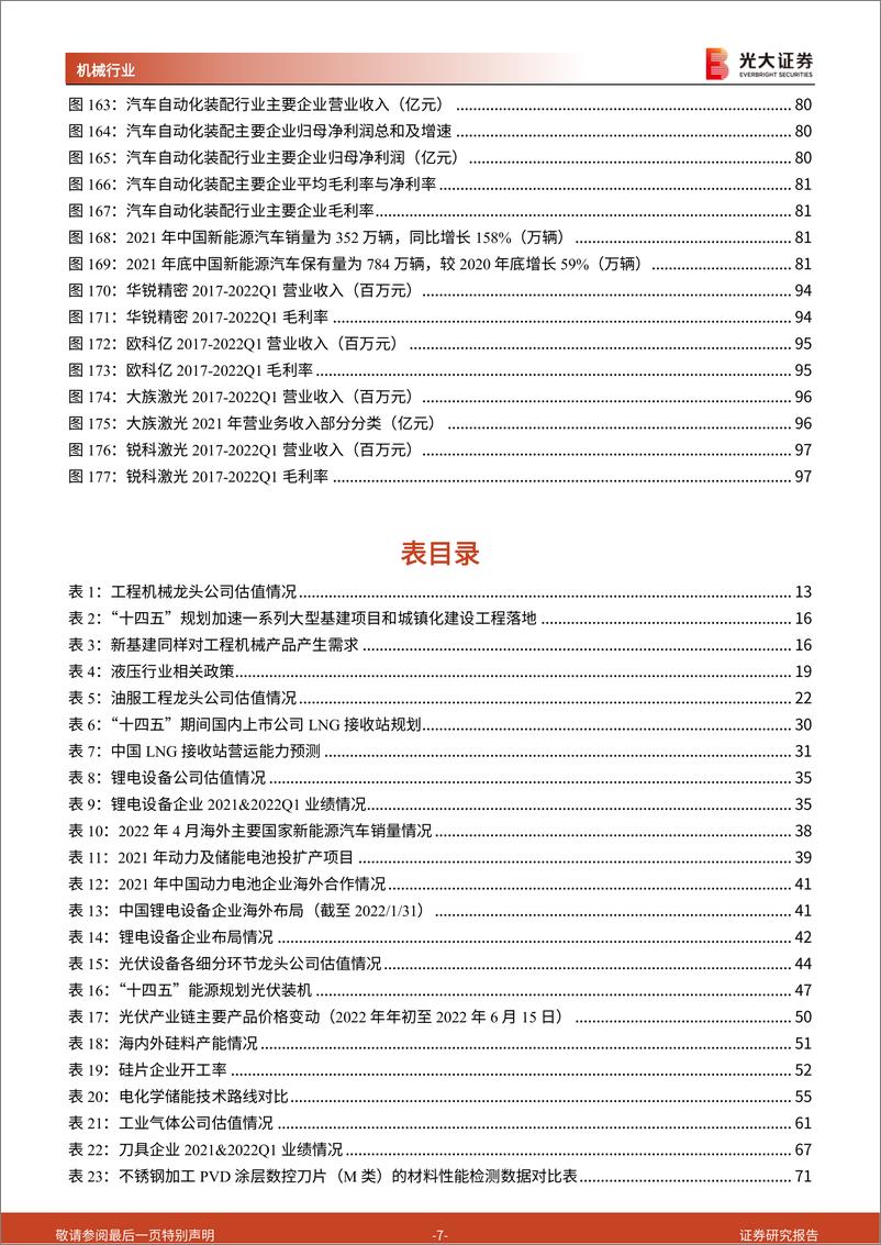 《机械行业2022年中期投资策略：稳增长下的边际改善-20220620-光大证券-99页》 - 第8页预览图