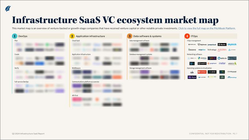 《PitchBook-2024年二季度基础设施SaaS报告（英）-2024-11页》 - 第5页预览图