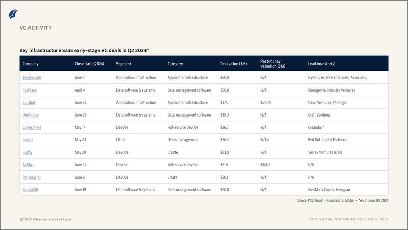 《PitchBook-2024年二季度基础设施SaaS报告（英）-2024-11页》 - 第7页预览图