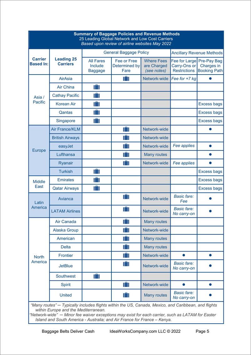 《IWC咨询公司-行李带为智能航空公司运送现金（英）-2022-22页》 - 第7页预览图