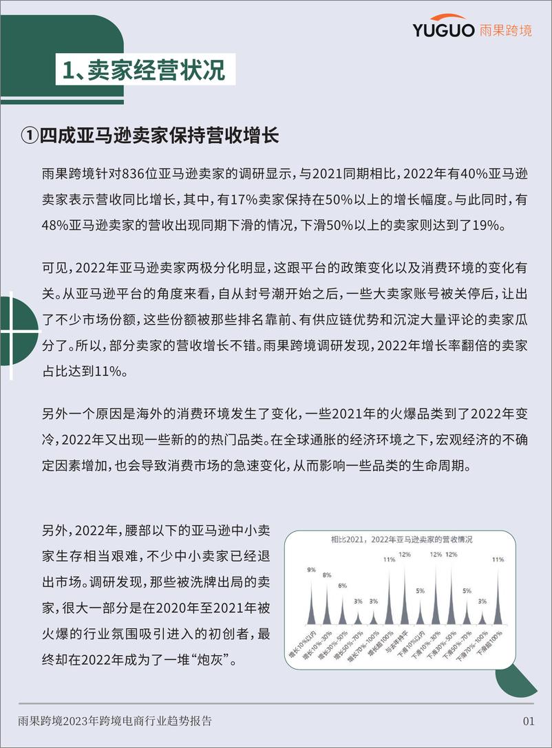 《2023跨境电商行业趋势报告-雨果跨境-2023-65页》 - 第6页预览图