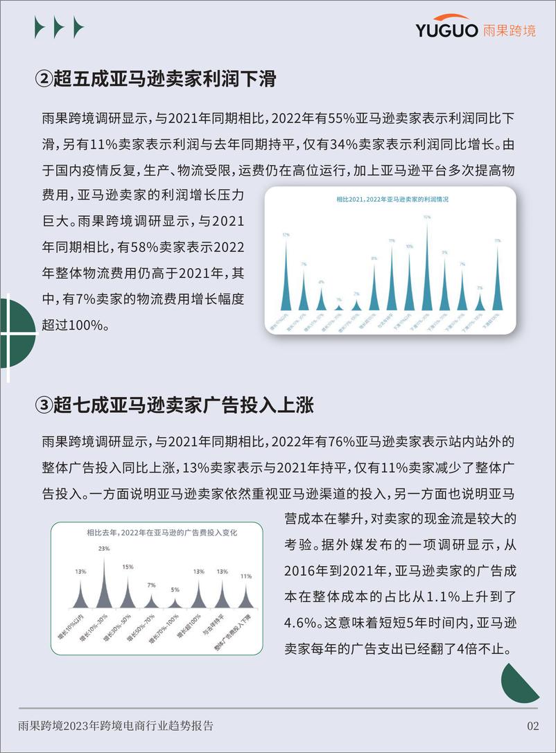 《2023跨境电商行业趋势报告-雨果跨境-2023-65页》 - 第7页预览图