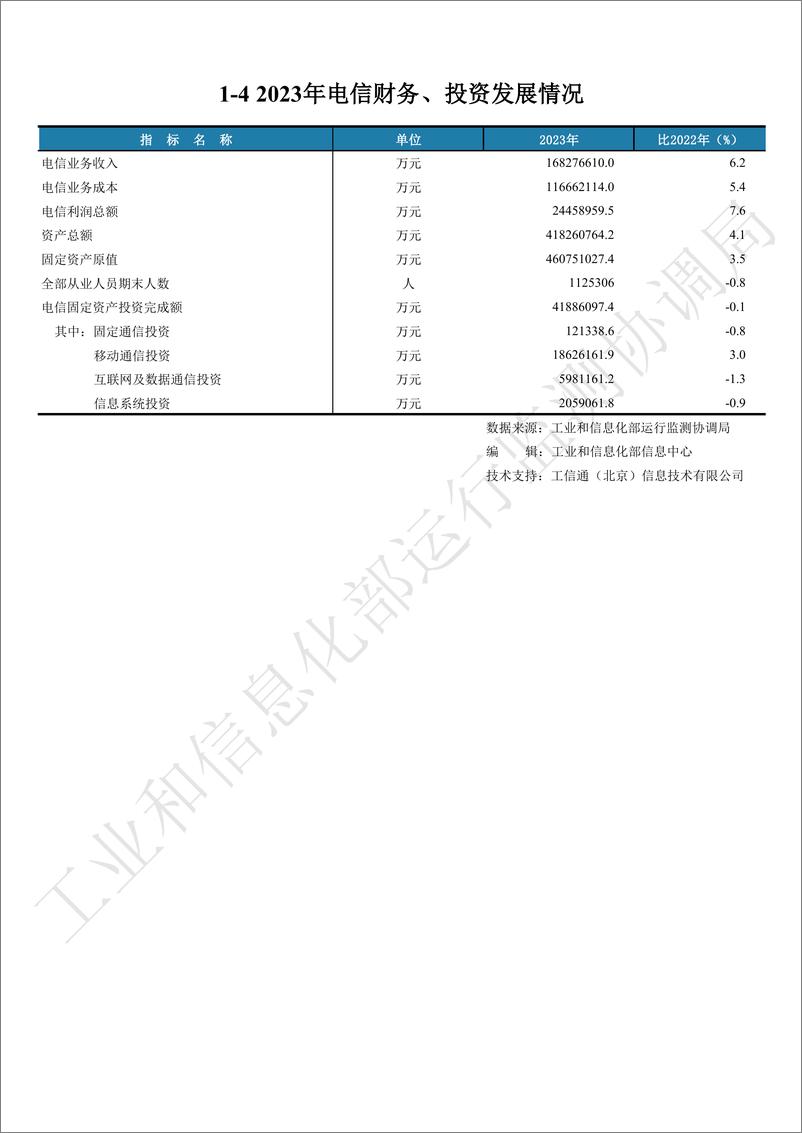 《2023年通信业年度统计数据》 - 第7页预览图