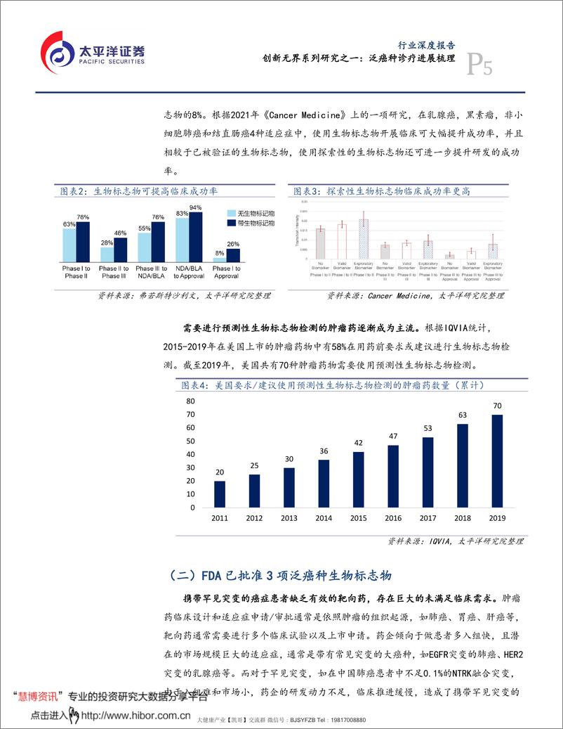 《泛癌种生物标志物行业研究 20211207-太平洋证券-医药行业创新无界系列之一：》 - 第6页预览图