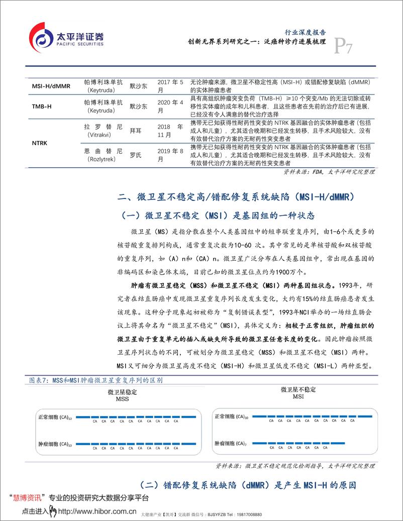 《泛癌种生物标志物行业研究 20211207-太平洋证券-医药行业创新无界系列之一：》 - 第8页预览图