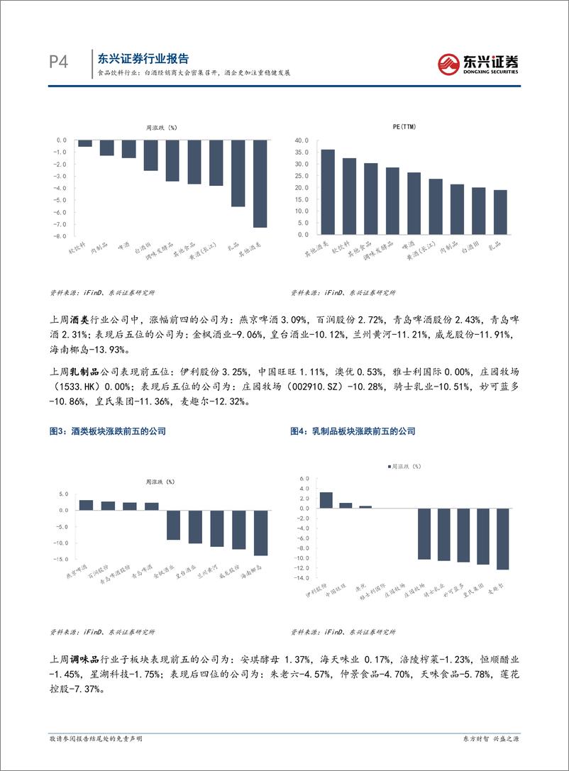 《食品饮料行业报告：白酒经销商大会密集召开，酒企更加注重稳健发展-东兴证券-241231-10页》 - 第4页预览图