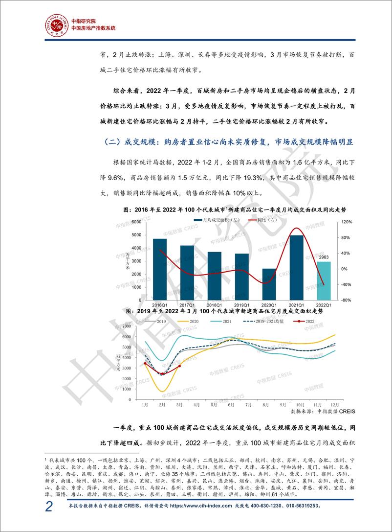 《2022年一季度中国房地产市场总结与趋势展望-26页》 - 第4页预览图