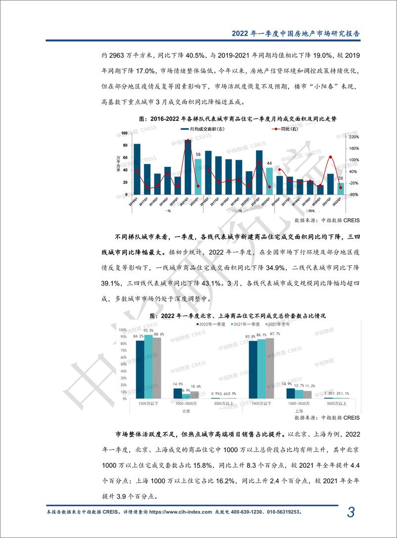 《2022年一季度中国房地产市场总结与趋势展望-26页》 - 第5页预览图