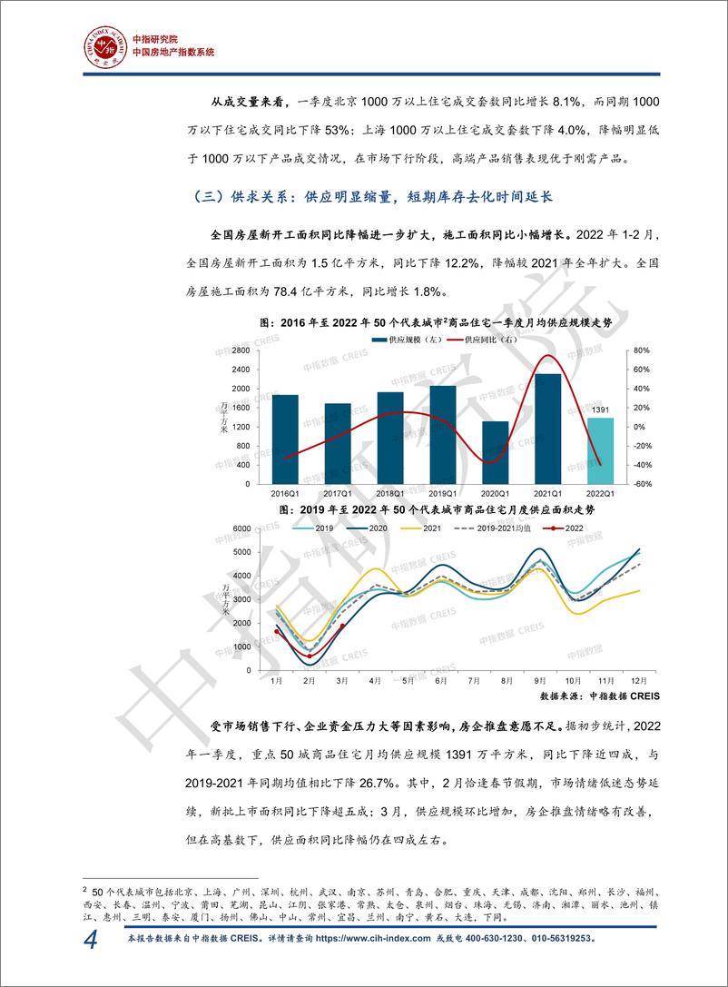 《2022年一季度中国房地产市场总结与趋势展望-26页》 - 第6页预览图