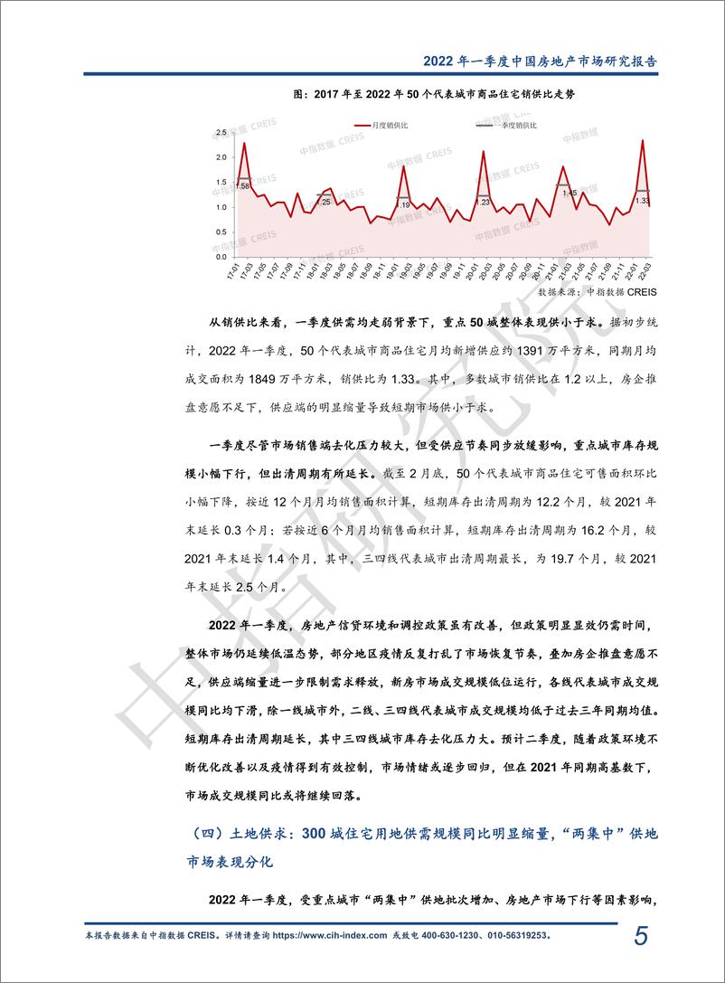 《2022年一季度中国房地产市场总结与趋势展望-26页》 - 第7页预览图