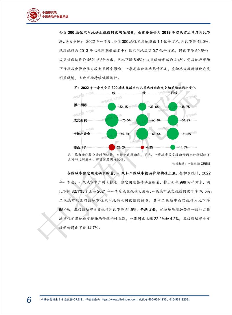 《2022年一季度中国房地产市场总结与趋势展望-26页》 - 第8页预览图