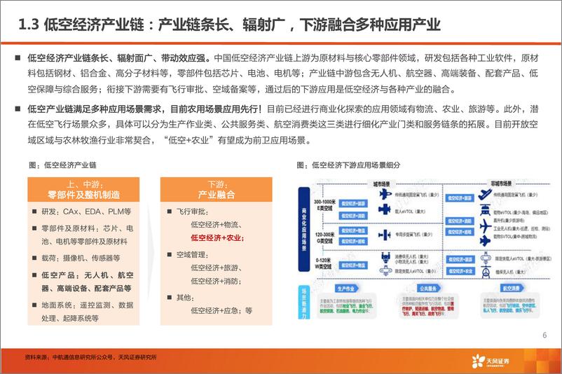 《天风证券-农林牧渔：低空经济加速起飞，哪些农业公司有望受益？》 - 第6页预览图