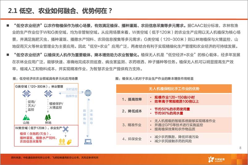 《天风证券-农林牧渔：低空经济加速起飞，哪些农业公司有望受益？》 - 第8页预览图