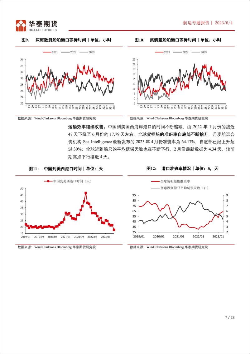 《航运专题报告：市场预期偏弱，施压干散货运价-20230604-华泰期货-28页》 - 第8页预览图