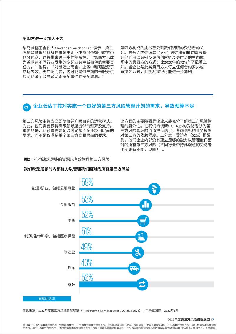 《毕马威-2022年度第三方风险管理展望-18页》 - 第7页预览图