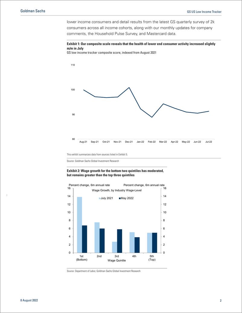 《GS US Low Income Tracke Measuring the Low Income Consume Updating the Monthly Tracker for July(1)》 - 第3页预览图