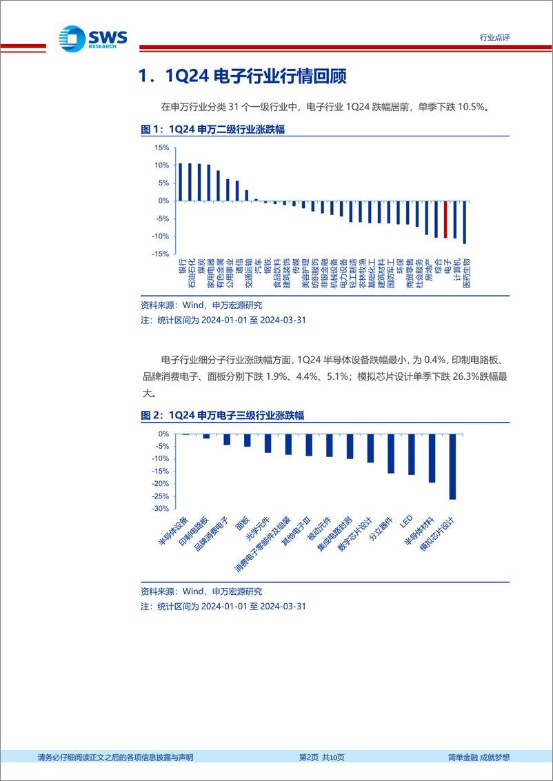 《电子行业2024年一季报前瞻：关注存储周期强势复苏，半导体国产化%2b技术升级-240401-申万宏源-10页》 - 第2页预览图