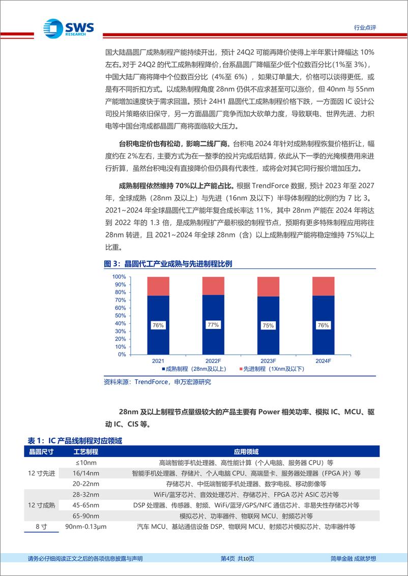 《电子行业2024年一季报前瞻：关注存储周期强势复苏，半导体国产化%2b技术升级-240401-申万宏源-10页》 - 第4页预览图