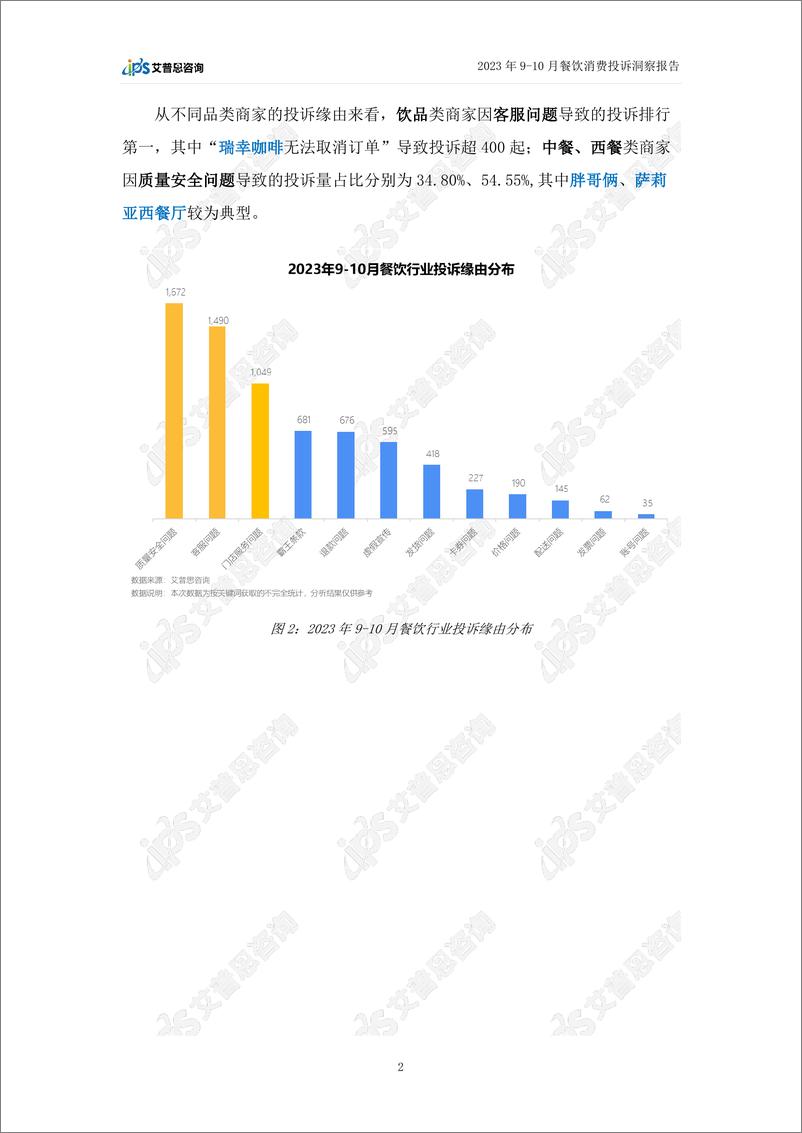 《艾普思咨询：2023年9-10月餐饮消费投诉洞察报告》 - 第5页预览图