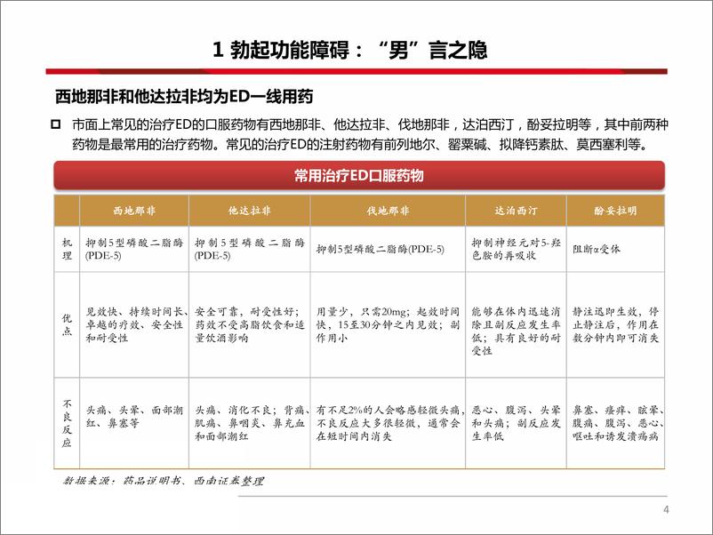 《医药行业专题报告：消费观念提升下，男人性福市场空间巨大-20190328-西南证券-20页》 - 第6页预览图