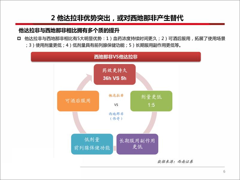 《医药行业专题报告：消费观念提升下，男人性福市场空间巨大-20190328-西南证券-20页》 - 第8页预览图