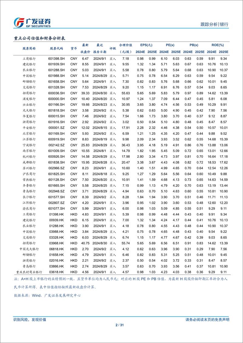 《银行行业：财政有所加力-241015-广发证券-31页》 - 第2页预览图