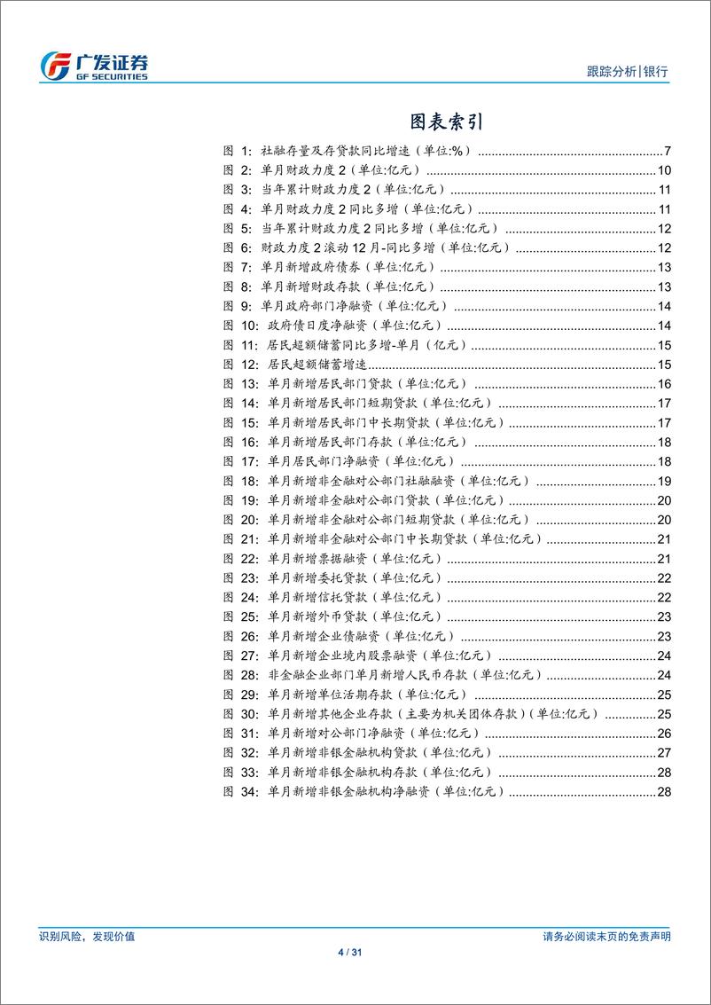 《银行行业：财政有所加力-241015-广发证券-31页》 - 第4页预览图