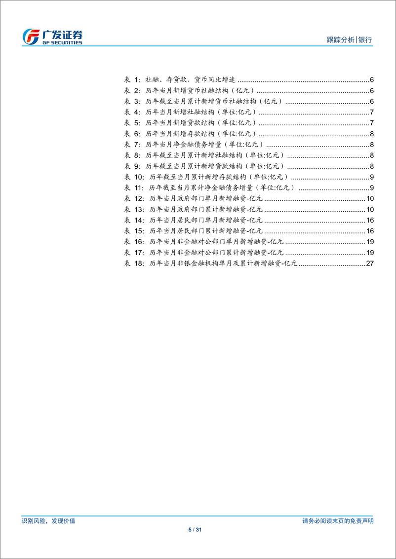 《银行行业：财政有所加力-241015-广发证券-31页》 - 第5页预览图