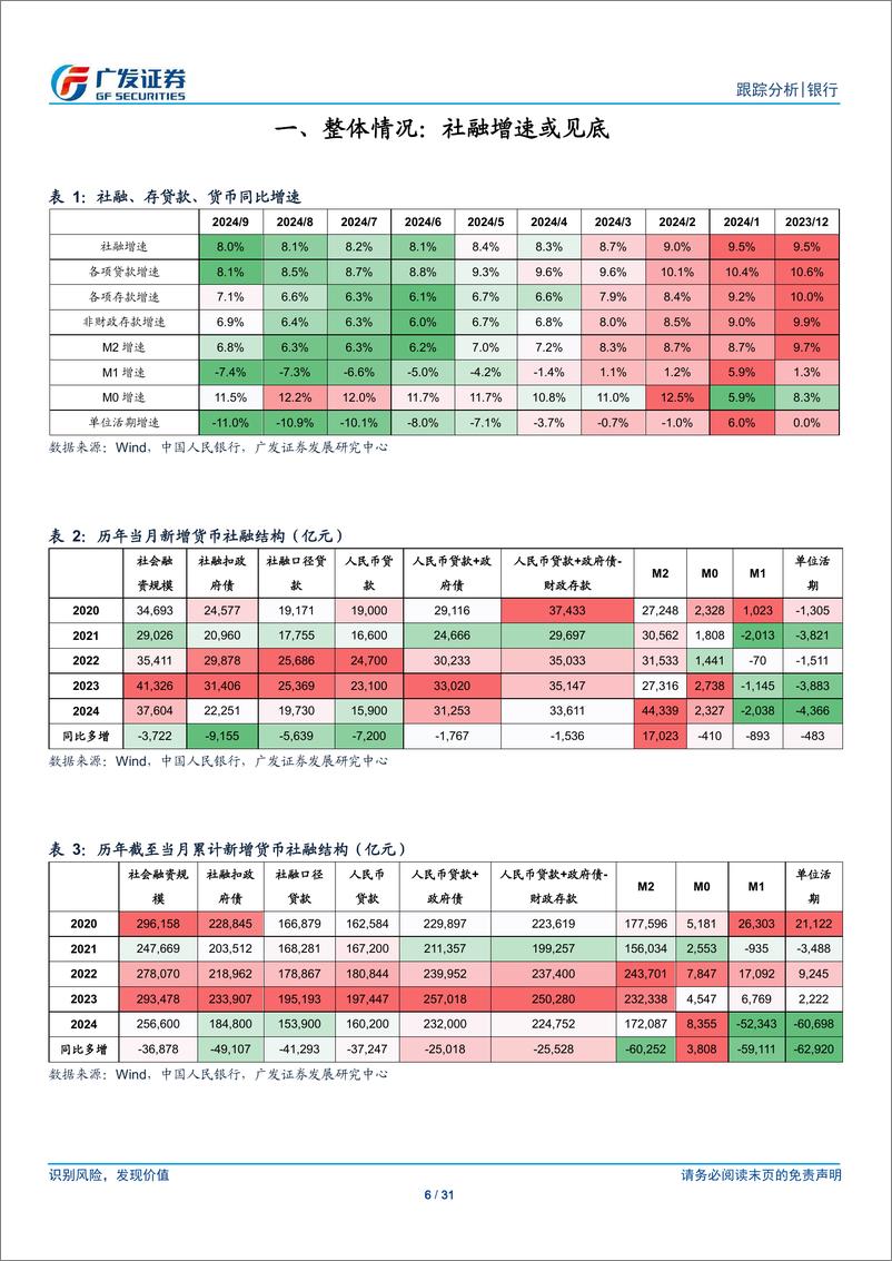 《银行行业：财政有所加力-241015-广发证券-31页》 - 第6页预览图