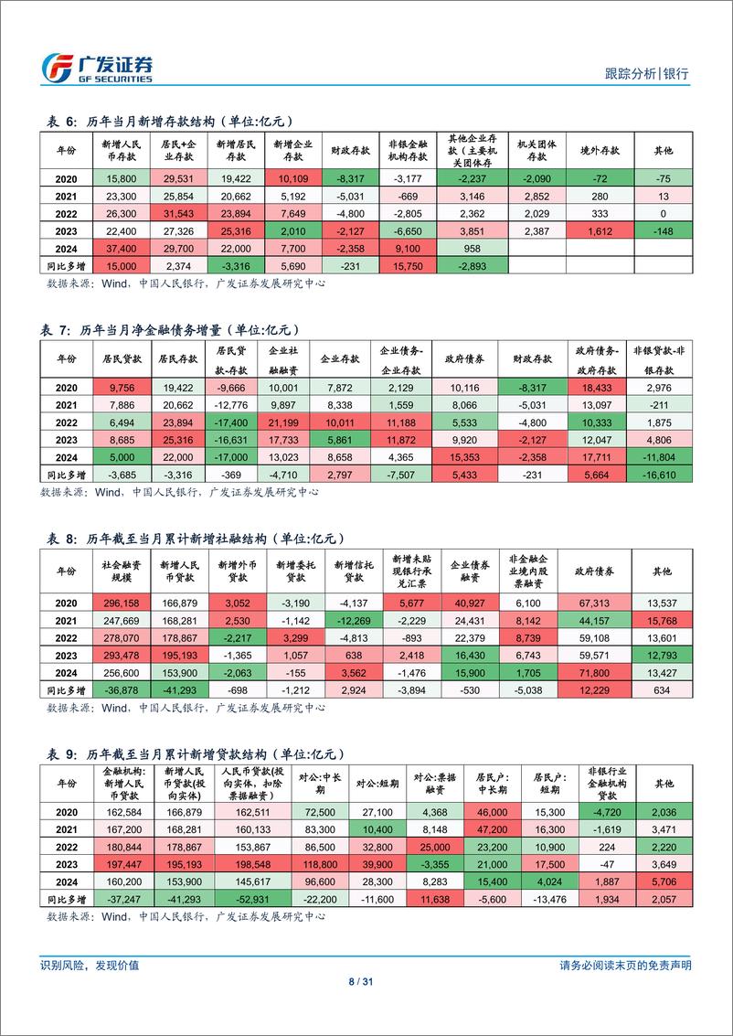 《银行行业：财政有所加力-241015-广发证券-31页》 - 第8页预览图