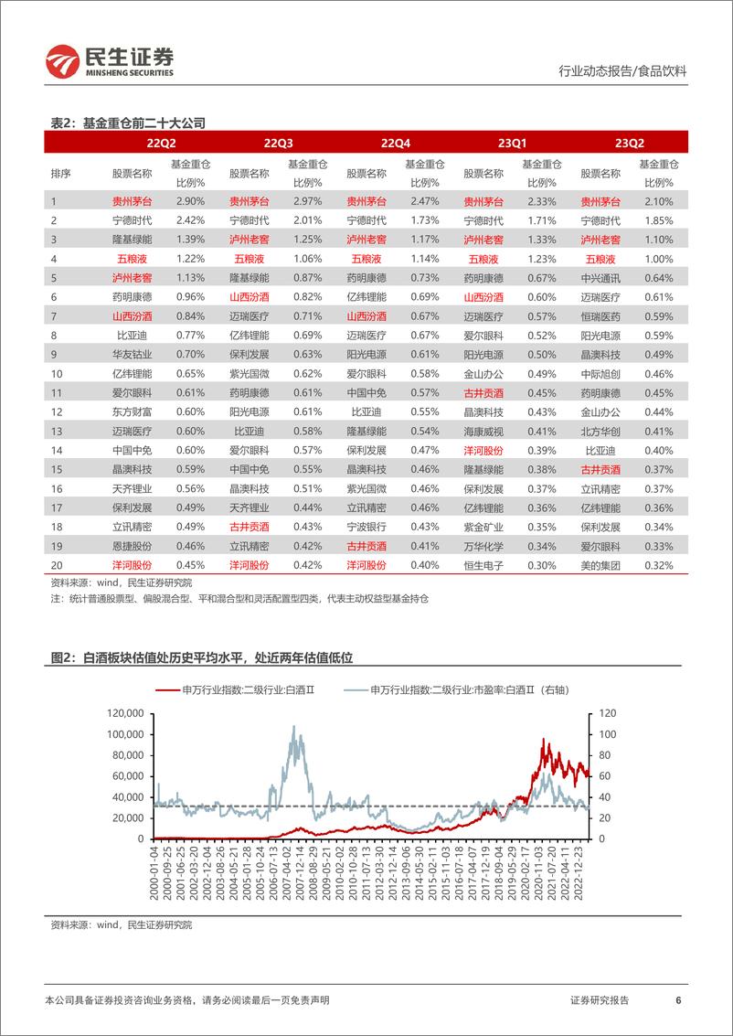 《食品饮料行业动态报告：信心重塑，白酒后续需要关注什么？-20230801-民生证券-20页》 - 第7页预览图