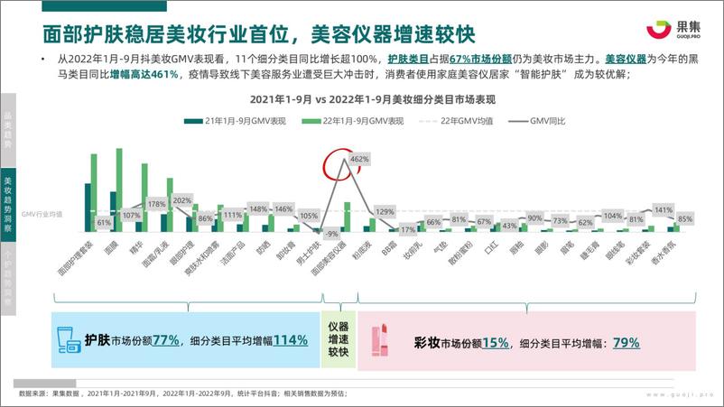 《2022年Q1-Q3美妆个护研报-看新锐品牌如何破圈？-果集-34》 - 第6页预览图