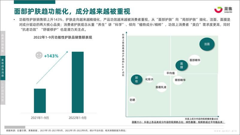 《2022年Q1-Q3美妆个护研报-看新锐品牌如何破圈？-果集-34》 - 第7页预览图