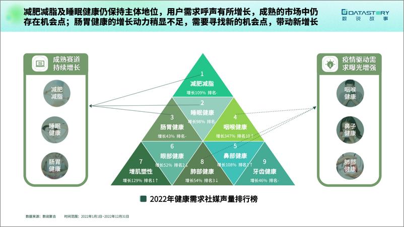 《2023大健康趋势洞察报告-数说故事-24页》 - 第5页预览图