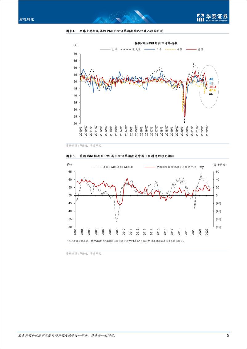 《宏观深度研究：全球隐性库存周期与消失的外贸订单-20220823-华泰证券-24页》 - 第6页预览图